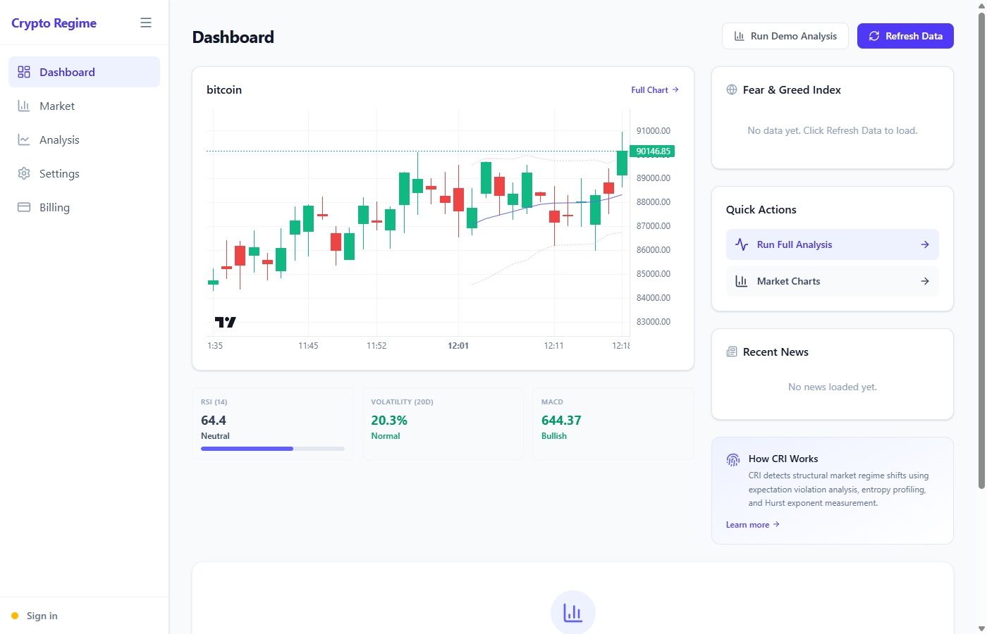 Crypto Regime Intelligence Dashboard showing real-time regime detection